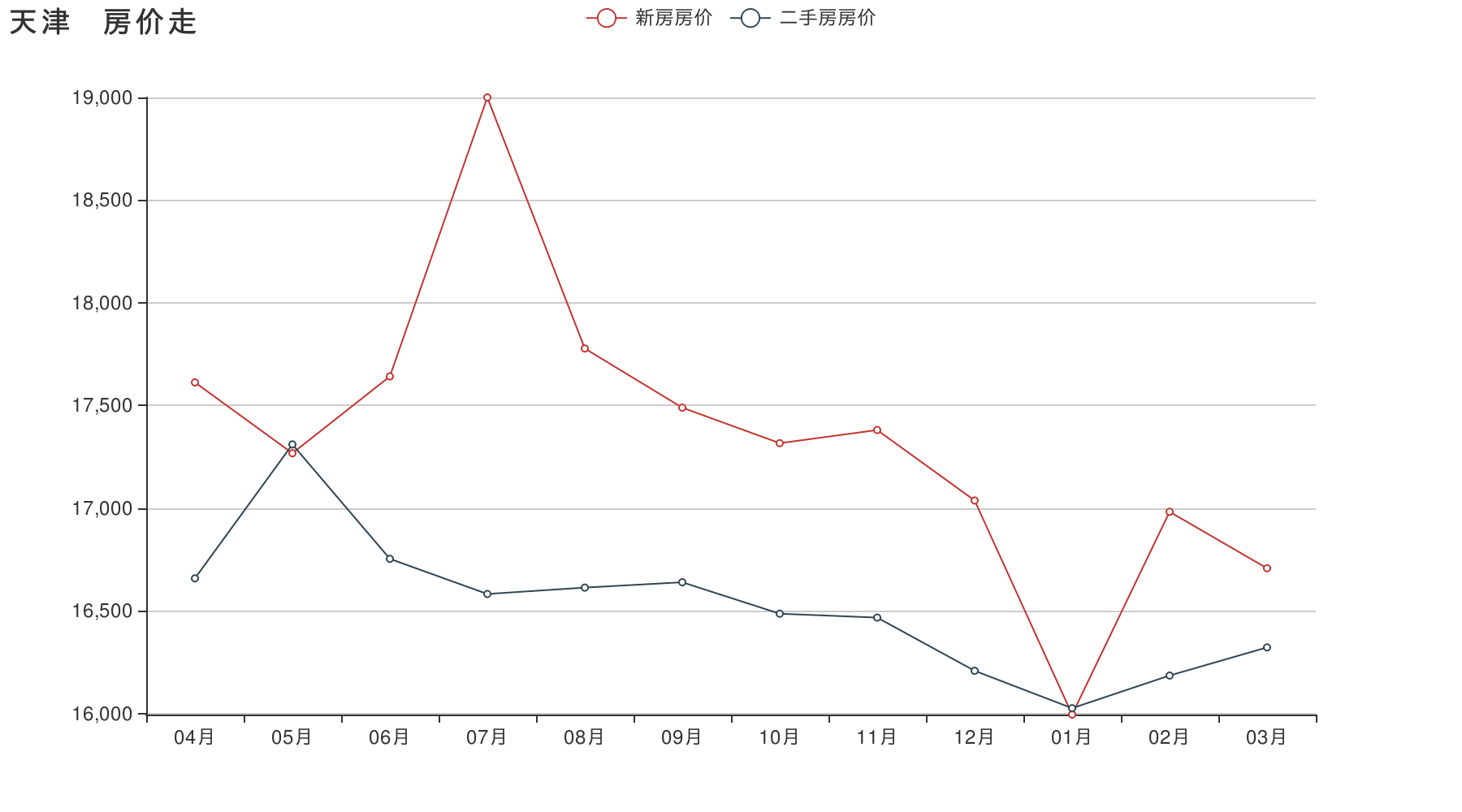 天津塘沽未来房价走势_天津塘沽未来房价走势分析