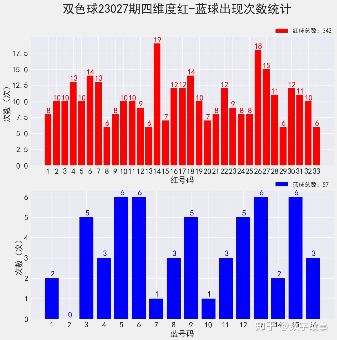 双色球红蓝分区走势图新浪_双色球红蓝分区走势图新浪爱彩