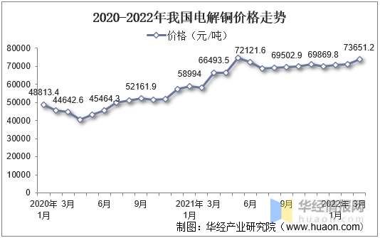 锰价格最新走势2022_锰价格最新走势2022年11月