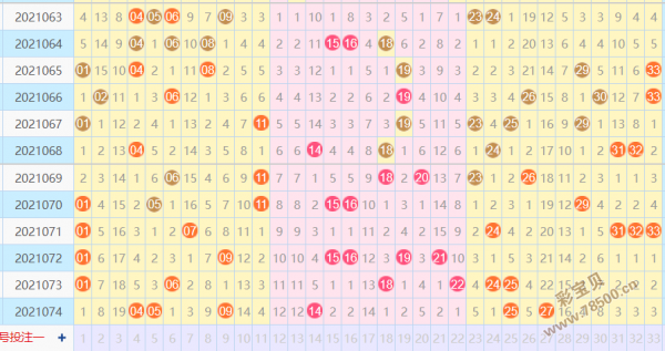 129期双色球历史同期走势图的简单介绍