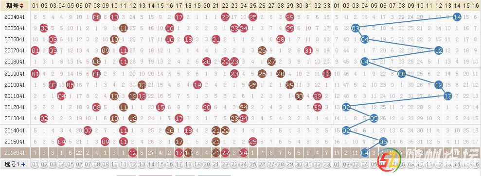 129期双色球历史同期走势图的简单介绍