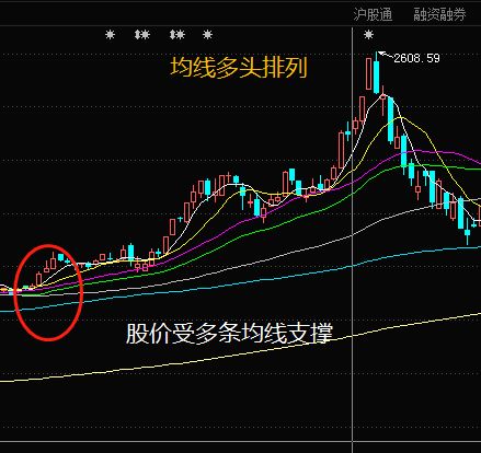 股票走势图中的长方形上面线条_股票走势图中的长方形上面线条是什么