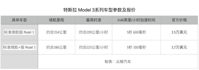 特斯拉的单价和成本走势分析_特斯拉的单价和成本走势分析图