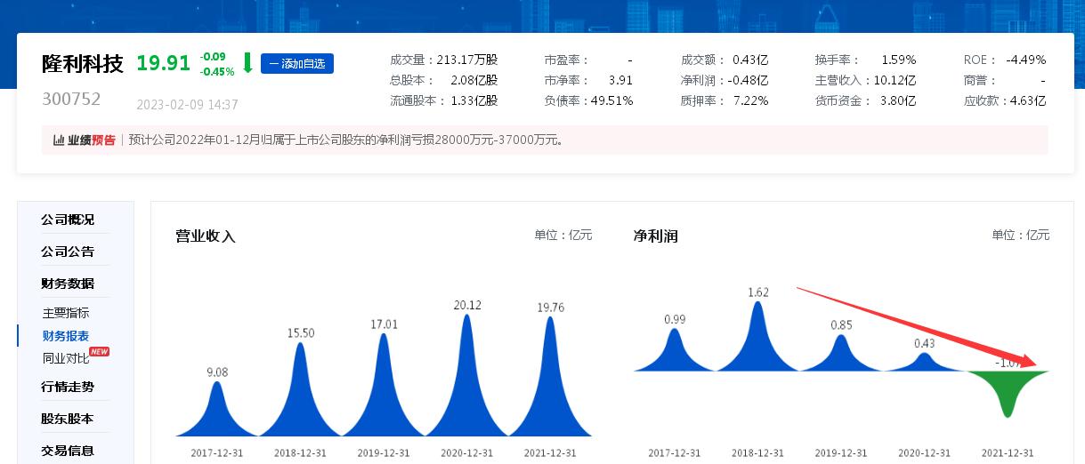 300102明天走势_300970明天走势如何