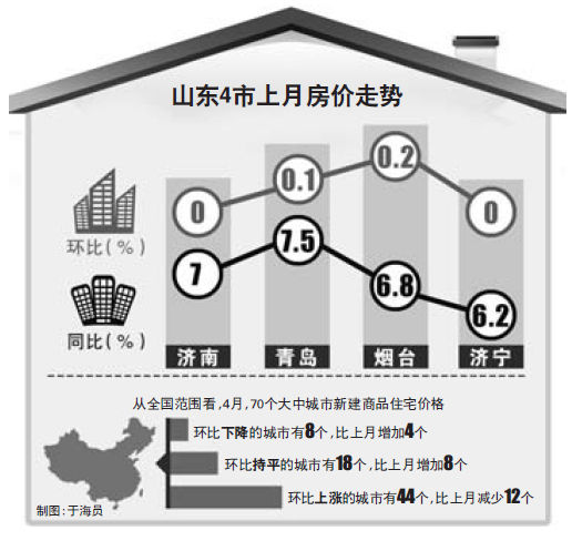 关于未来五年济南房价走势的信息