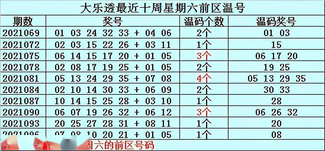 大乐透星期六最新版走势图_大乐透星期六基本走势图彩吧