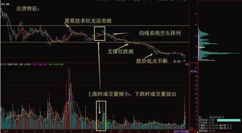 为什么走势图不更新了_走势图是一种紧凑简洁的时序数据趋势表达方式