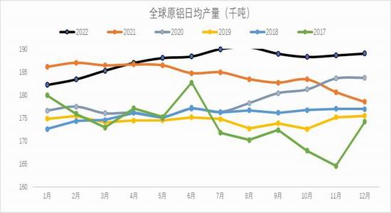 铝期货2022年价格走势图_铝期货2022年价格走势图片