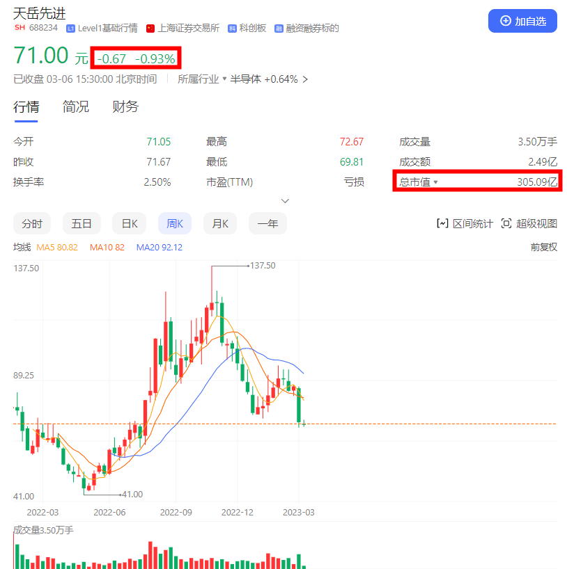 天富能源预测6月28日下午走势_天富能源预测6月28日下午走势如何