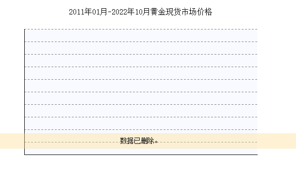 十年来的黄金价格走势_黄金10年来的价格走势