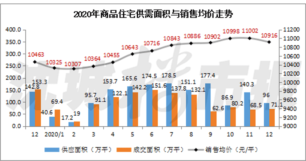 桂阳房价2021年房价走势_桂阳房价2021年房价走势如何