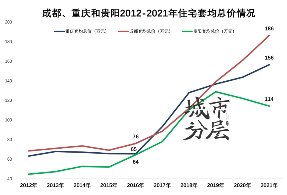 桂阳房价2021年房价走势_桂阳房价2021年房价走势如何