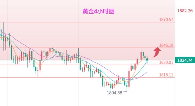 头条11月8号黄金走势分析_11月6号黄金走势分析最新预测