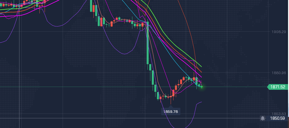 头条11月8号黄金走势分析_11月6号黄金走势分析最新预测