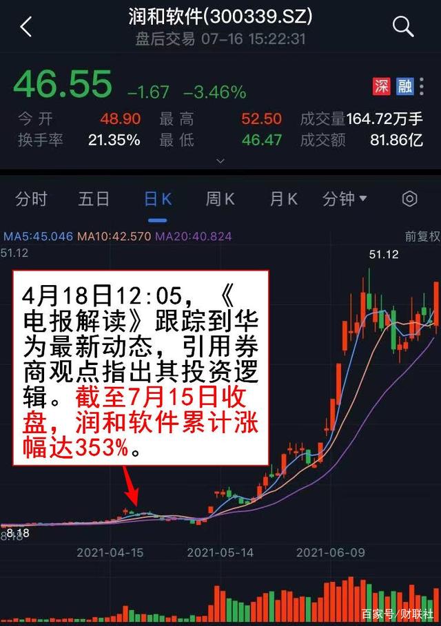 润和软件2月走势预测_润和软件2021中报预告