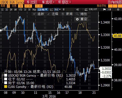 加元2016走势预测_加元走势图最新行情k线图