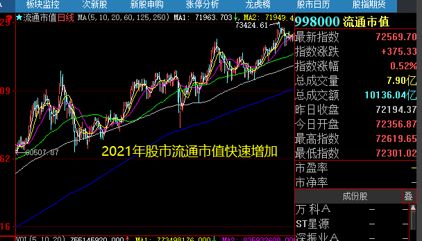 多氟多2022年股票走势怎么样的简单介绍