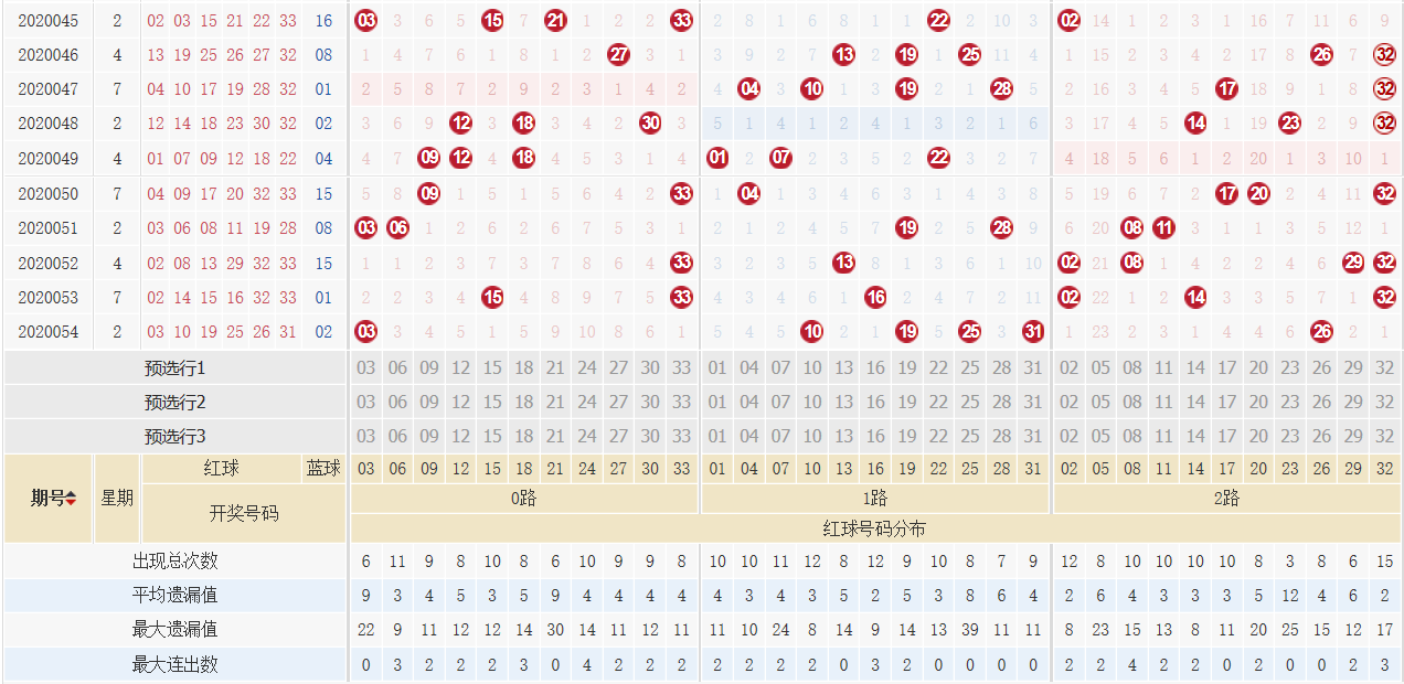 双色球综合走势图图表新浪_双色球综合版基本走势图新浪