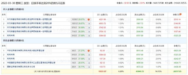 包含002761近30日行情走势的词条