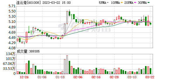 包含002761近30日行情走势的词条