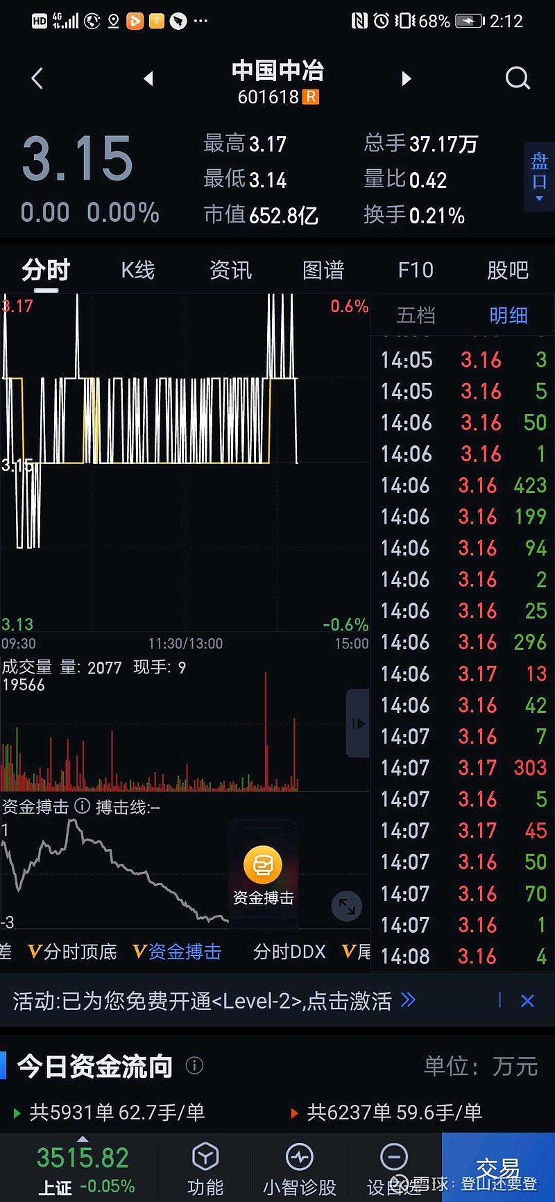 中国中冶最新走势分析视频_中国中冶最新走势分析视频讲解