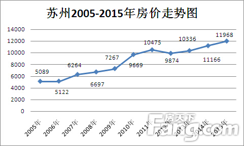 关于杭州房价走势图10年的信息