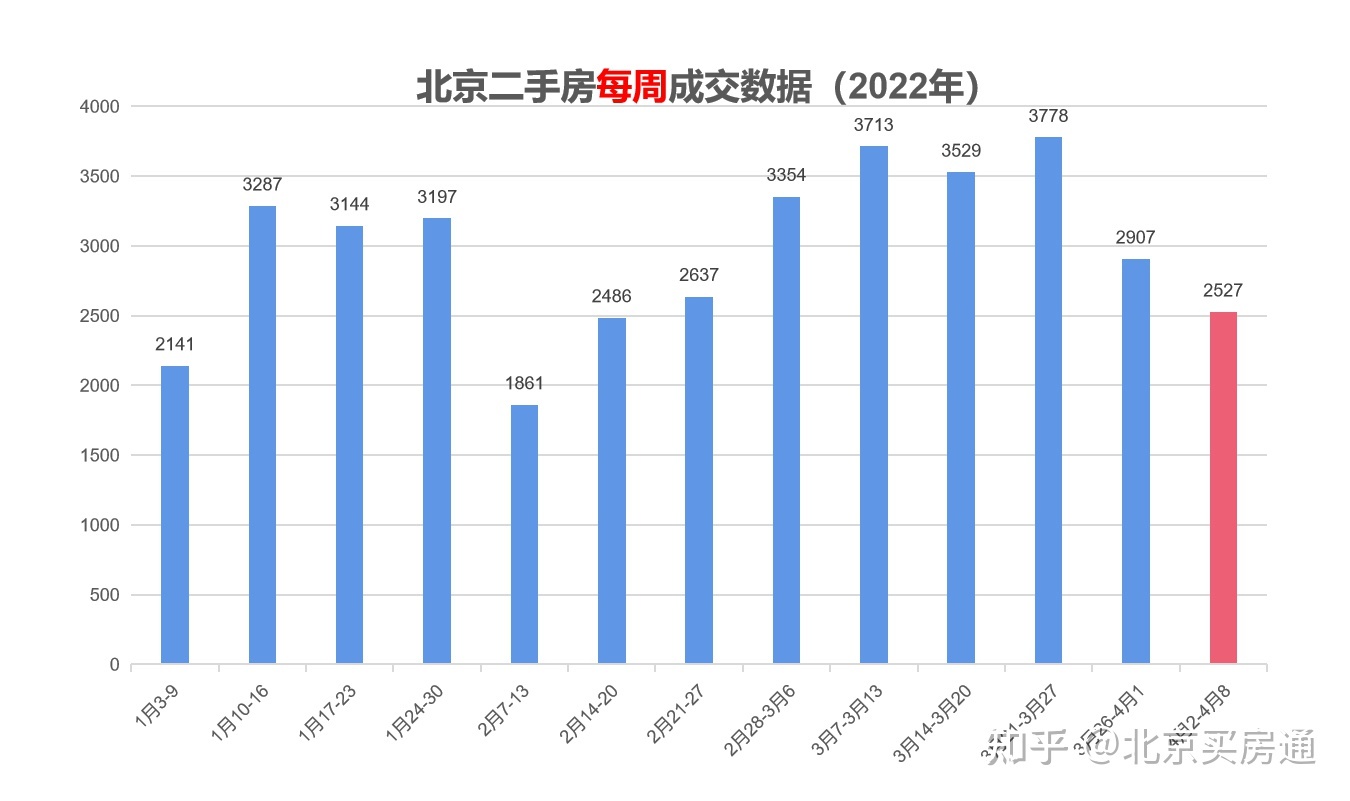 广州2022年二手房走势_广州2022年二手房走势分析