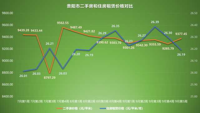 广州2022年二手房走势_广州2022年二手房走势分析