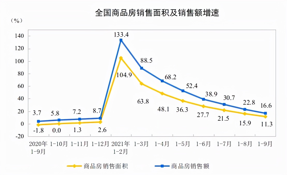 2021湖北房地产走势_2021湖北房地产走势图最新