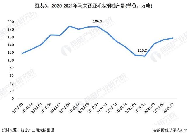 2021棕榈油价格走势分析_2021棕榈油价格走势分析最新