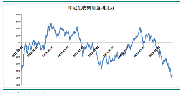 2021棕榈油价格走势分析_2021棕榈油价格走势分析最新