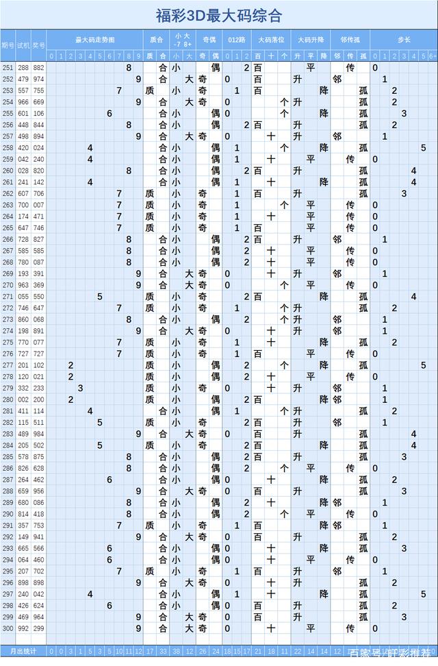 福彩3d和尾走势图综合版带连线_福彩3d和尾走势图带连线专业版彩宝网