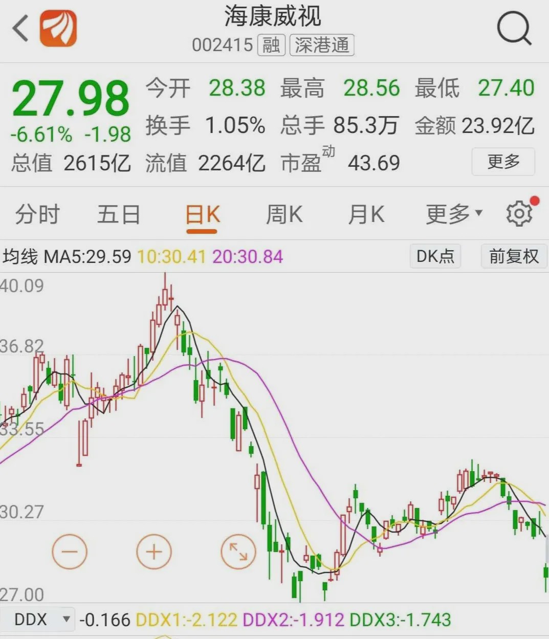 海康股票最新走势分析_海康威视股票行情走势分析