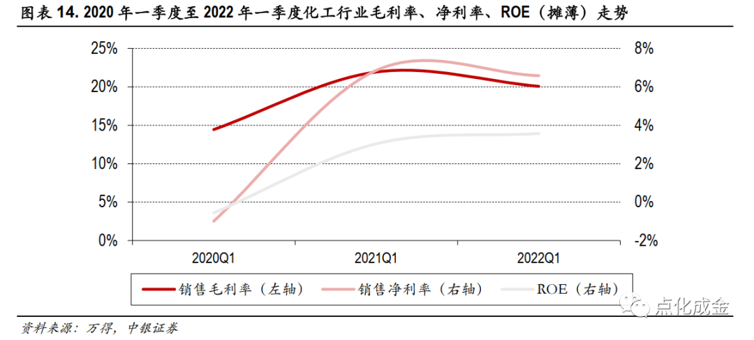 2022年4月国际磷肥走势_2021年磷肥价格行情走势分析