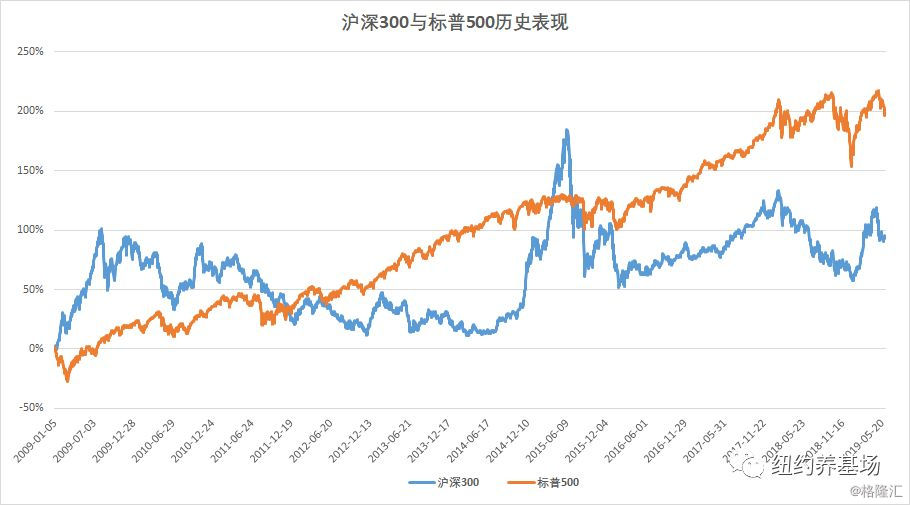 中美股市黄金走势分析_美股黄金大跌,中国的黄金呢