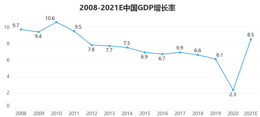 中日近60年gdp走势图对比_中日近60年gdp走势图对比分析