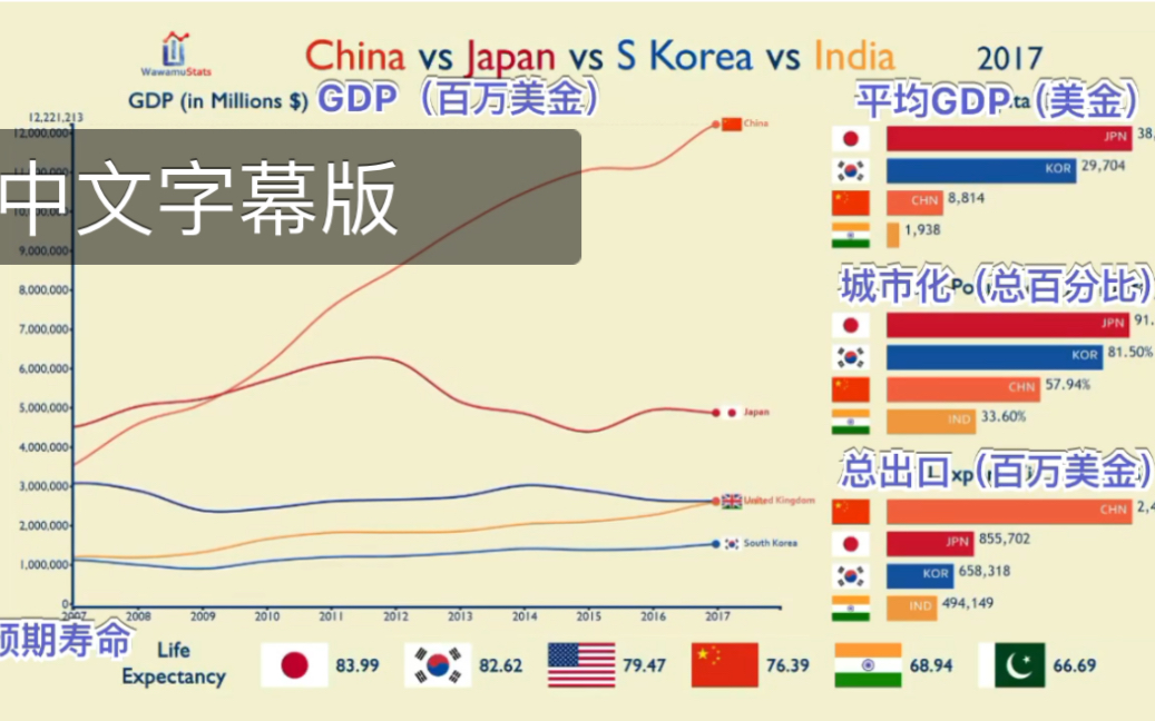 中日近60年gdp走势图对比_中日近60年gdp走势图对比分析