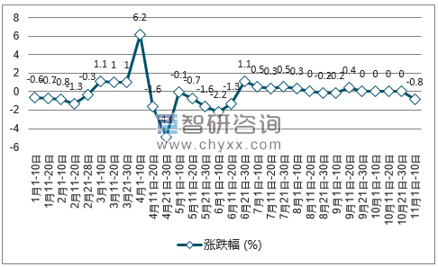 煤炭价格最新行情走势今天山东_煤炭价格最新行情走势今天山东天气