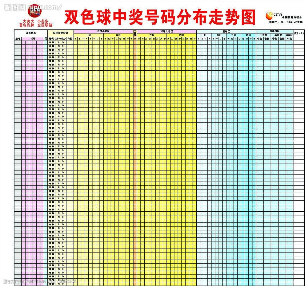 双色球五十期的走势图_双色球50期走势图表图