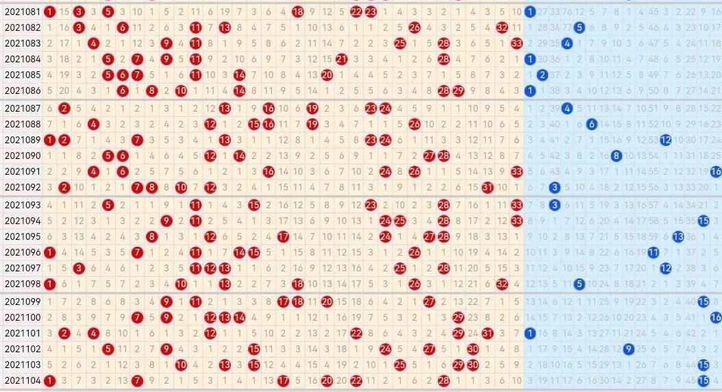 双色球五十期的走势图_双色球50期走势图表图