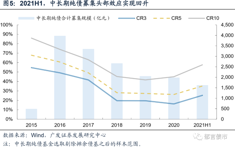 2021基金走势怎么样_2021基金走势怎么样知乎