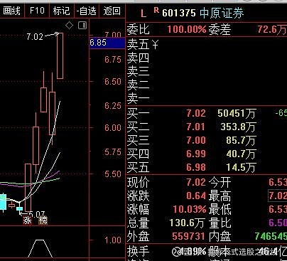 601375走势分析_601390股票走势图