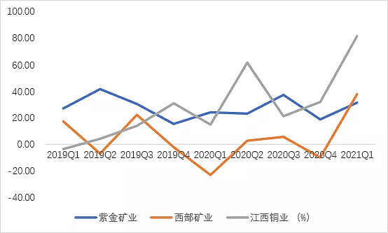 明天紫金矿业走势如何_紫金矿业下周一走势怎样