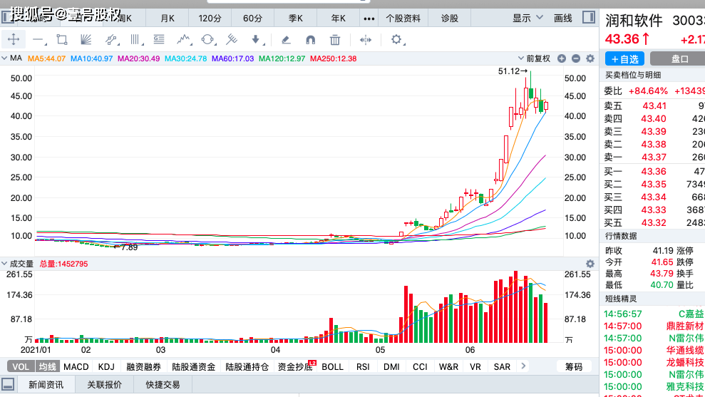 润和软件股票行情走势_润和软件股票价格是多少