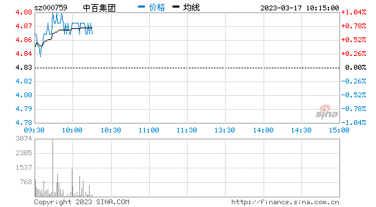 润和软件股票行情走势_润和软件股票价格是多少