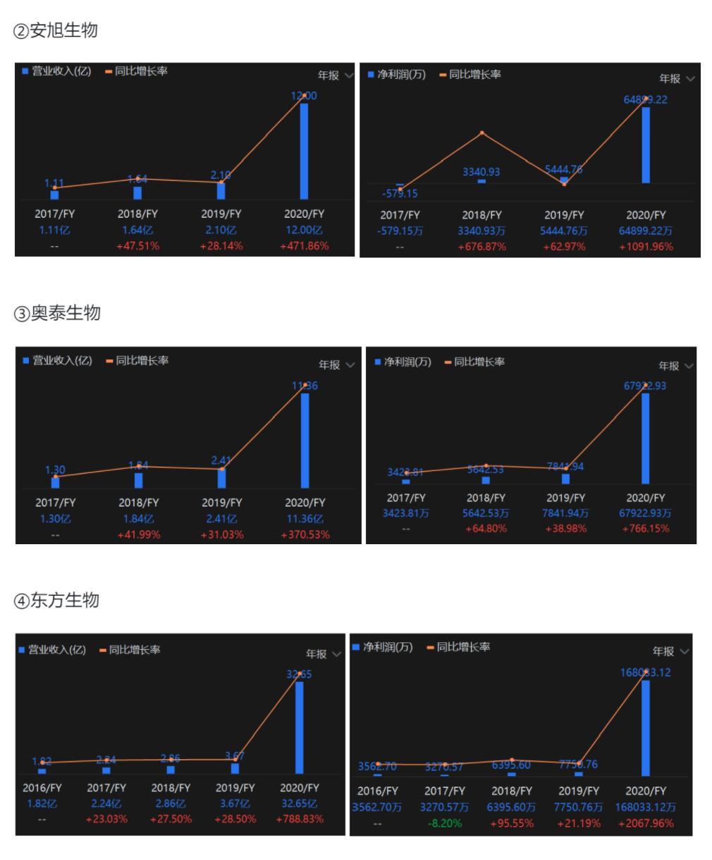 包含万孚生物明天会是什么走势的词条