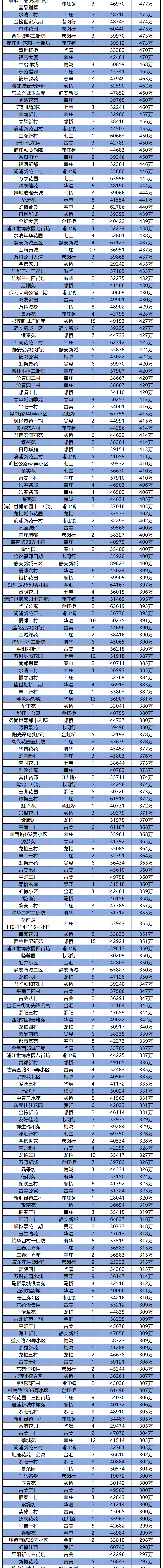 2021上海下半年二手房走势_2021上海下半年二手房走势图