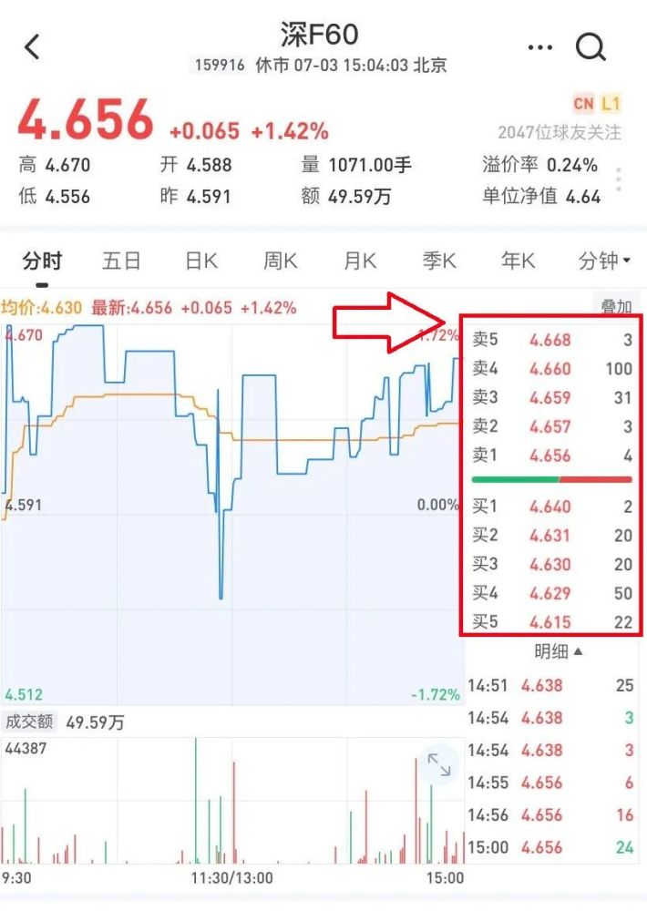 哪里看基金走势的新闻_在那里可以看到基金实时走势