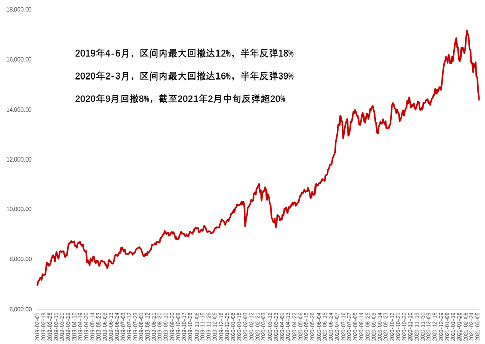 哪里看基金走势的新闻_在那里可以看到基金实时走势