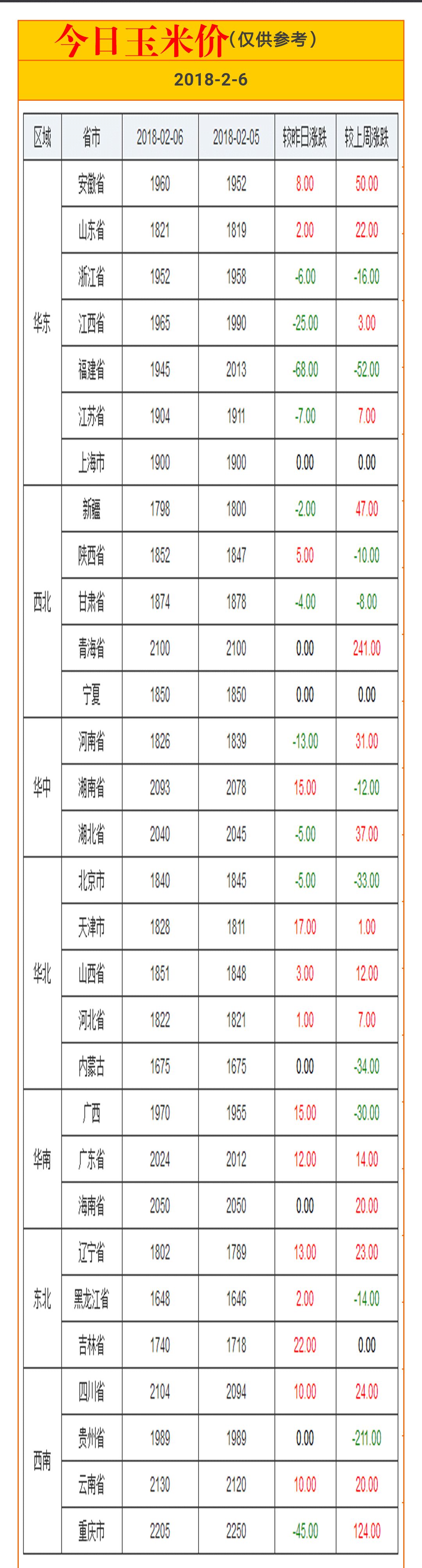 微信今日玉米价格走势_今日全国玉米价格行情走势预测查询